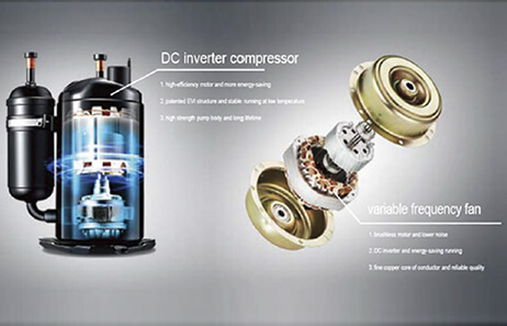 Smeta all in one heat pump | Top Core Components