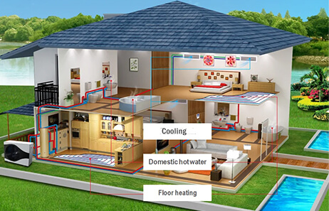 R32-heat-pump-whole-house | Smeta domestic hot water