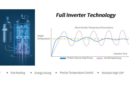 Smeta pool heat pump | Energy Saving +35% Cost