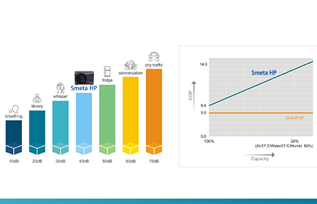 Smeta inverter pool heat pump | Low Noise,High Efficiency of COP 15.8