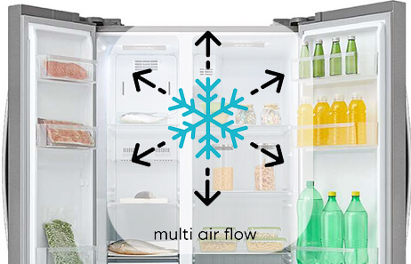 multi air-flow | Smeta refrigerators