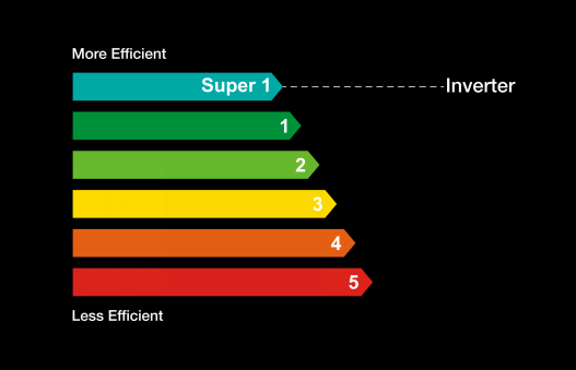 Energy-Saving | Smeta inverter technology | Smeta microwave