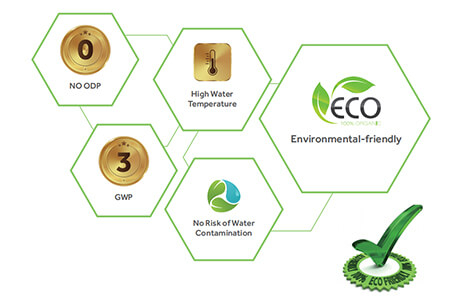 Energy-Efficient & Environmentally Friendly