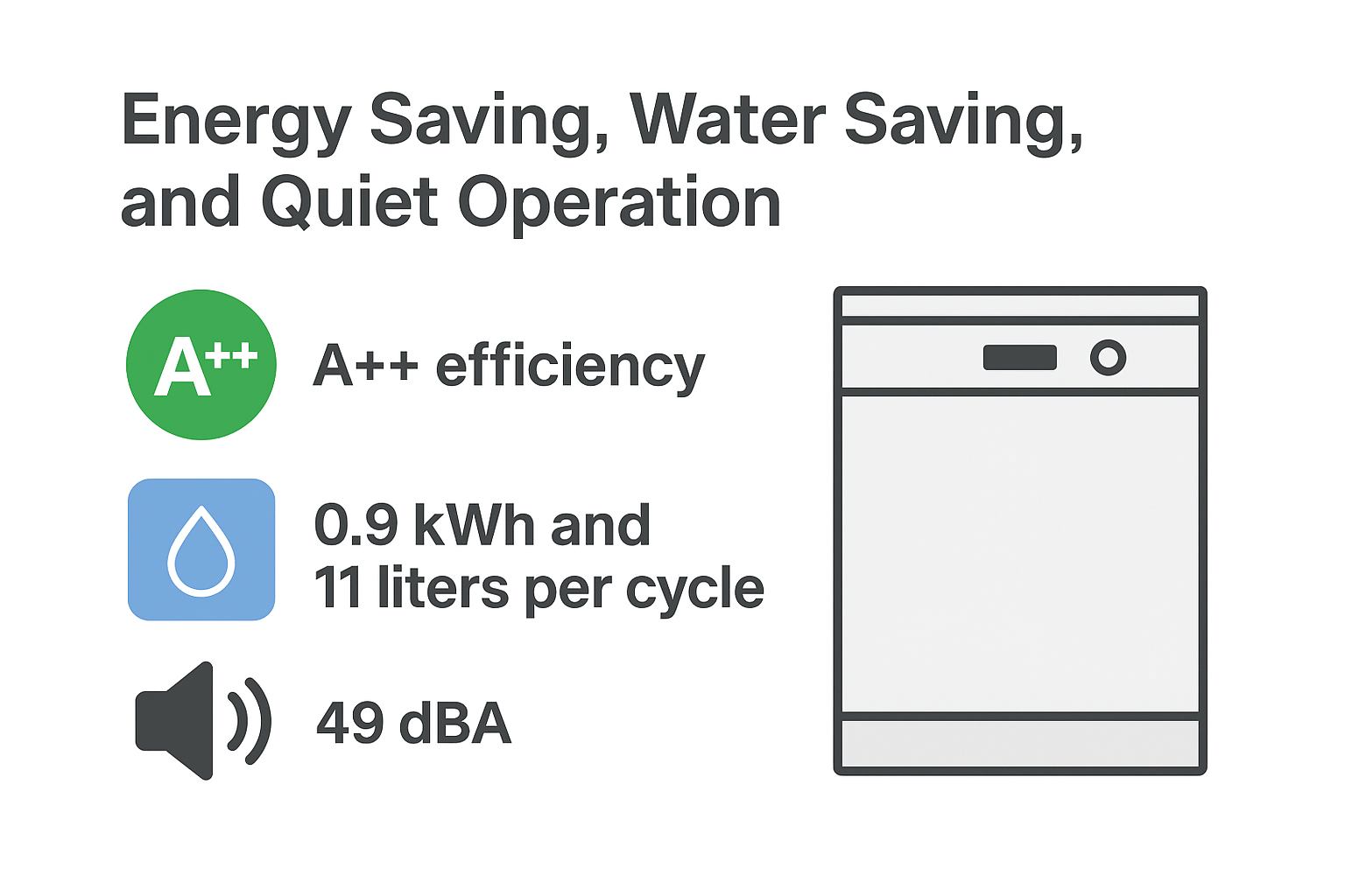 Energy Saving, Water Saving, and Quiet Operation
