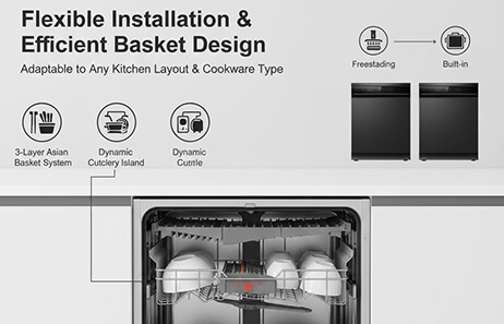Flexible Installation & Efficient Basket Design | Smeta dishwasher